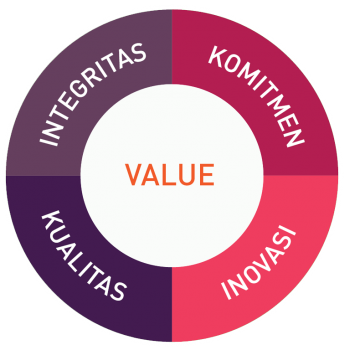 NSAD_value NSAD_value